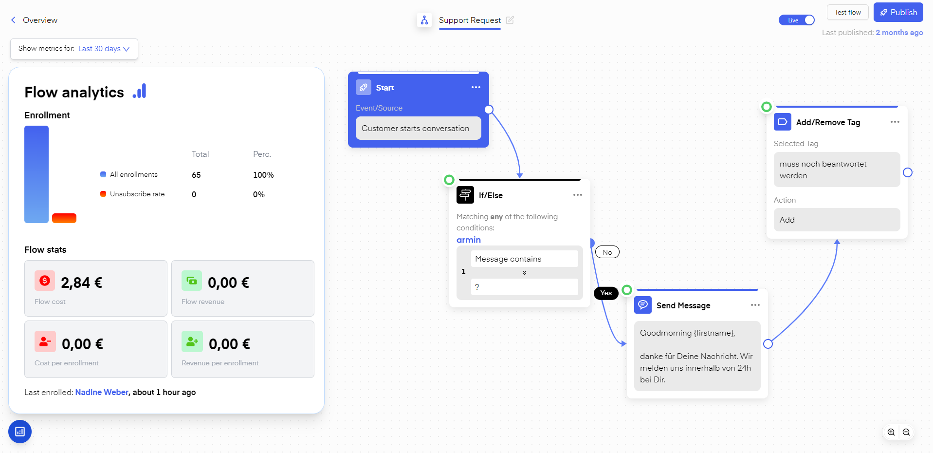 Chatarmin Franchise at Chatarmin Franchise at